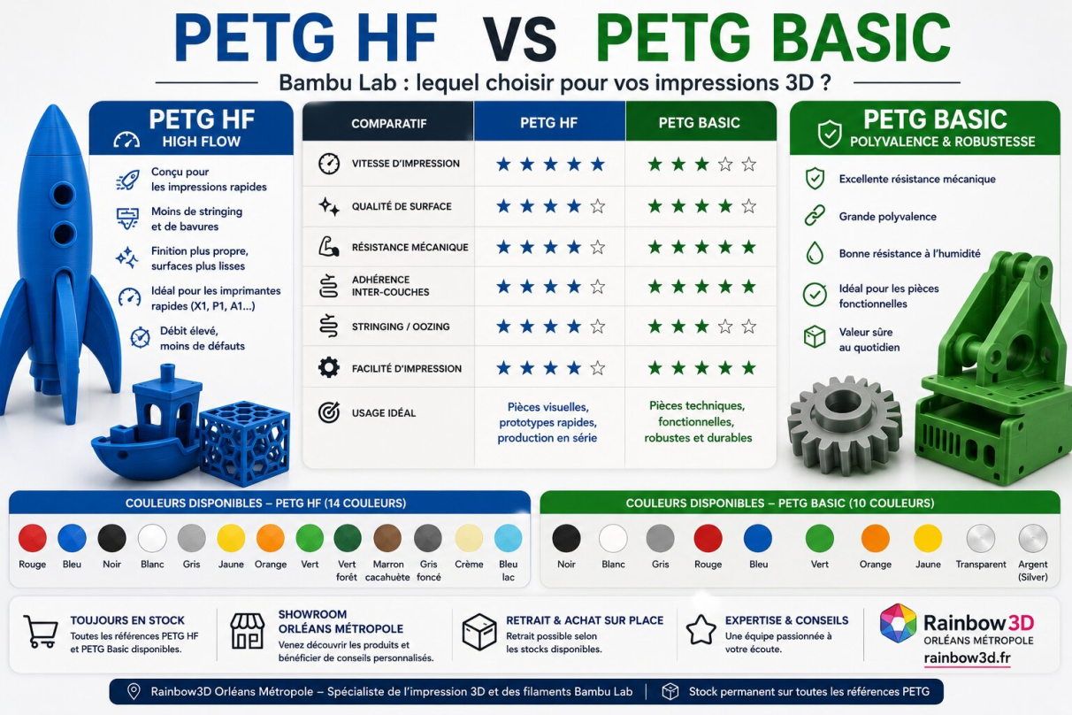 PETG HF ou PETG Basic Bambu Lab : lequel choisir pour vos impressions 3D ?