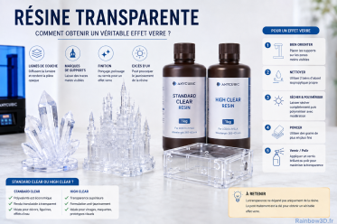 Résine transparente pour impression 3D : comment obtenir un effet verre ?
